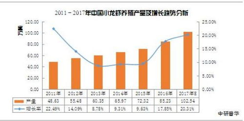 2020年小龍蝦養殖前景分析與成本、未來趨勢及技術推廣探討
